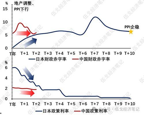 日本ppi公布时间,洞察经济脉搏的关键时刻”